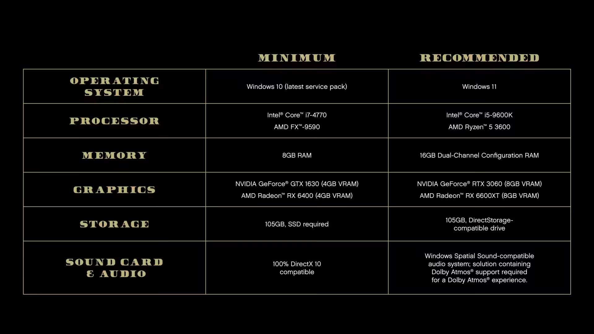 Recommended Specifications in GTA Online on PC