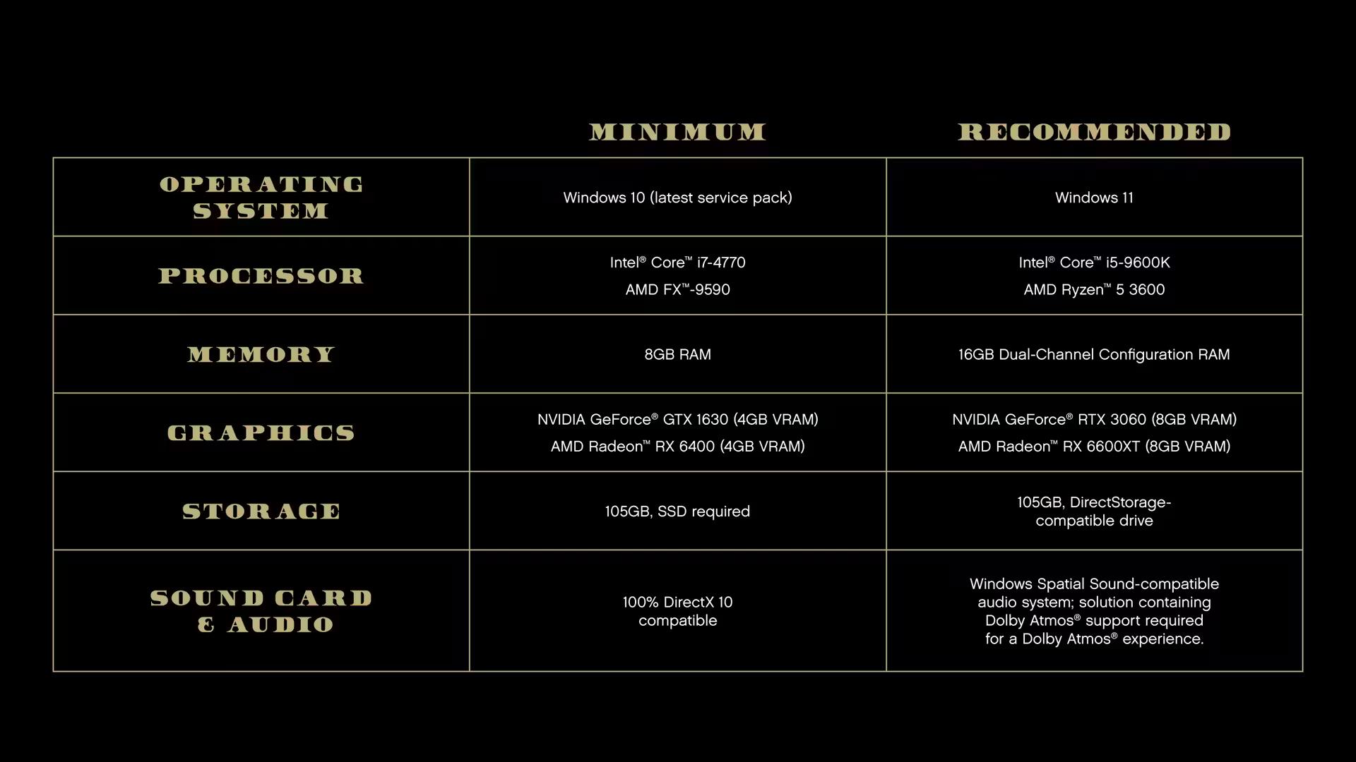 Recommended Specifications Recommended Specifications in GTA Online on PC